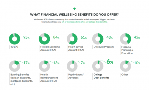 [Infographic] 2019 State of Financial Wellness Benefits