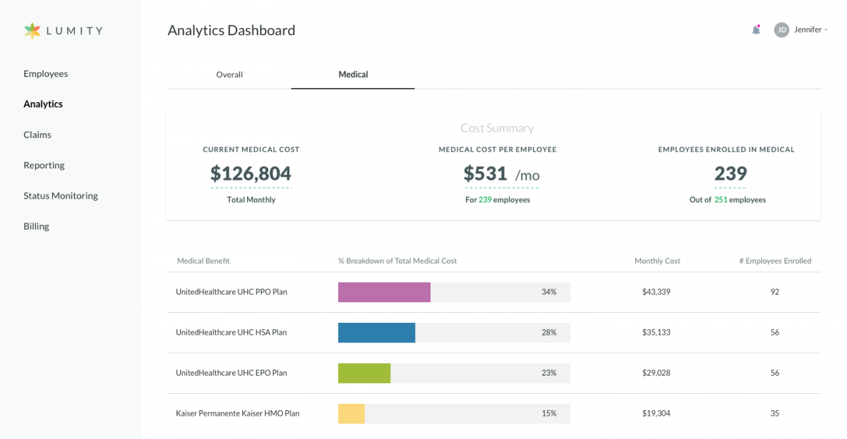 Lumity Raises $19M to Bring Employee Benefits Experience into the Modern Era